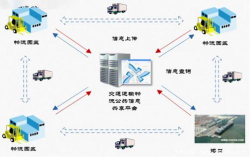 物流翻譯公司哪家好？
