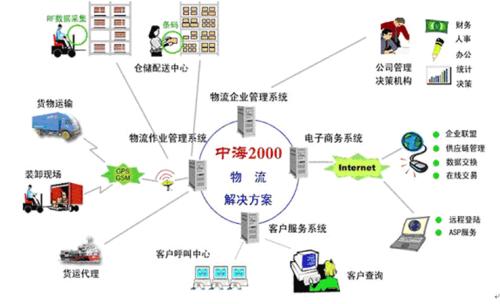 物流翻譯公司哪家好？